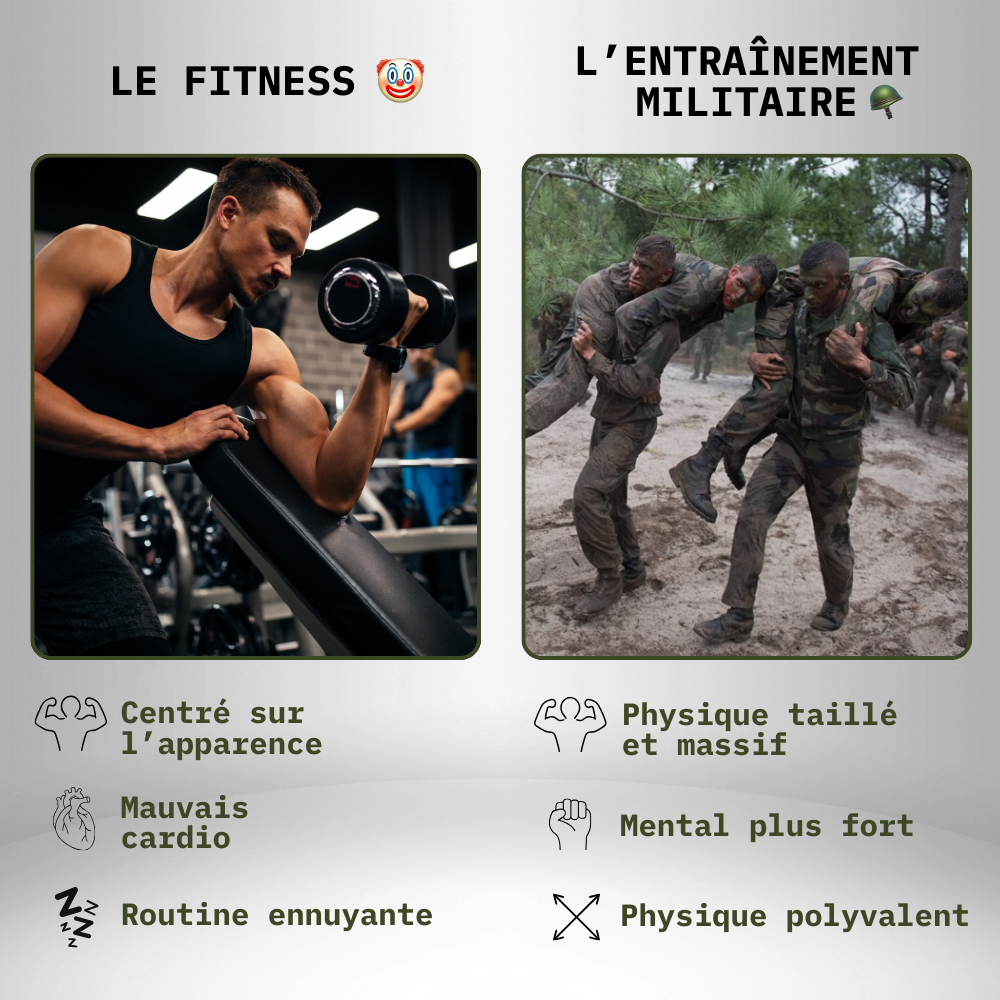 GET FIT OR DIE - 180 Jours d'entraînement sans matériel + CHALLENGES