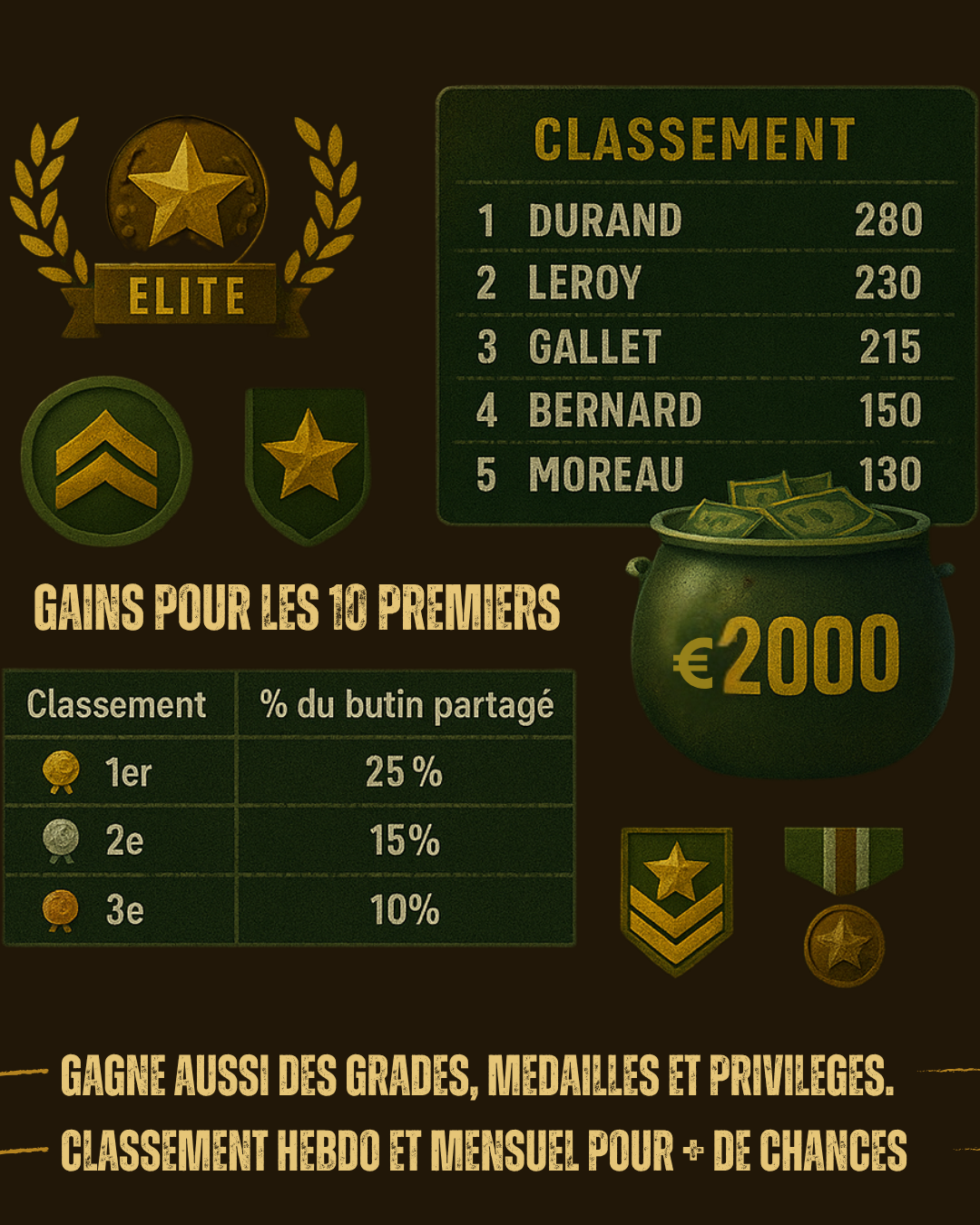 MISSION 001 – OPÉRATION BURPEE